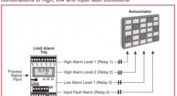 Basics of Alarms and Trips
