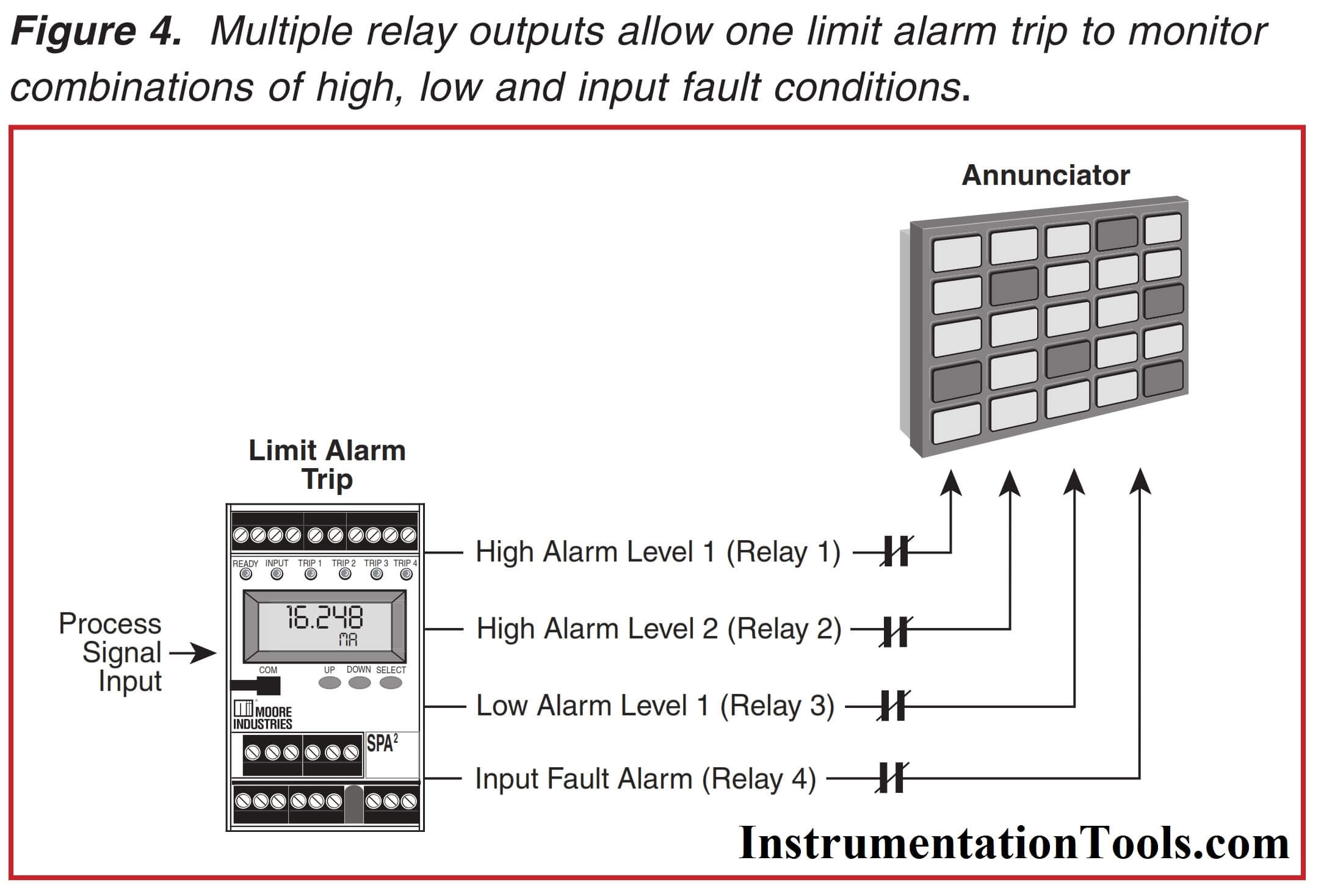 trip signal definition