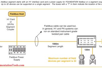 Fieldbus Segment