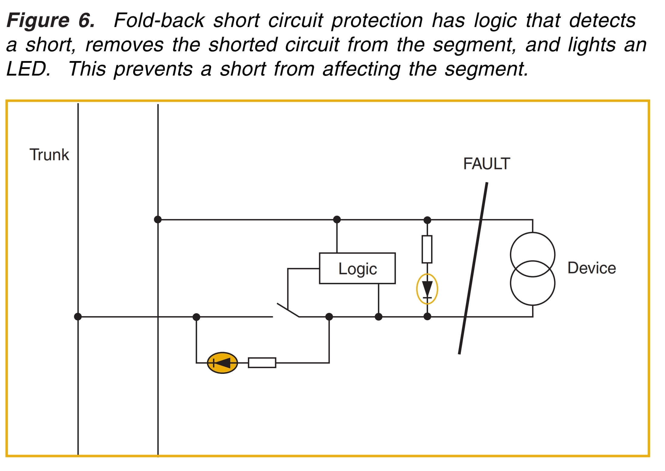 Fieldbus Short circuit Problems