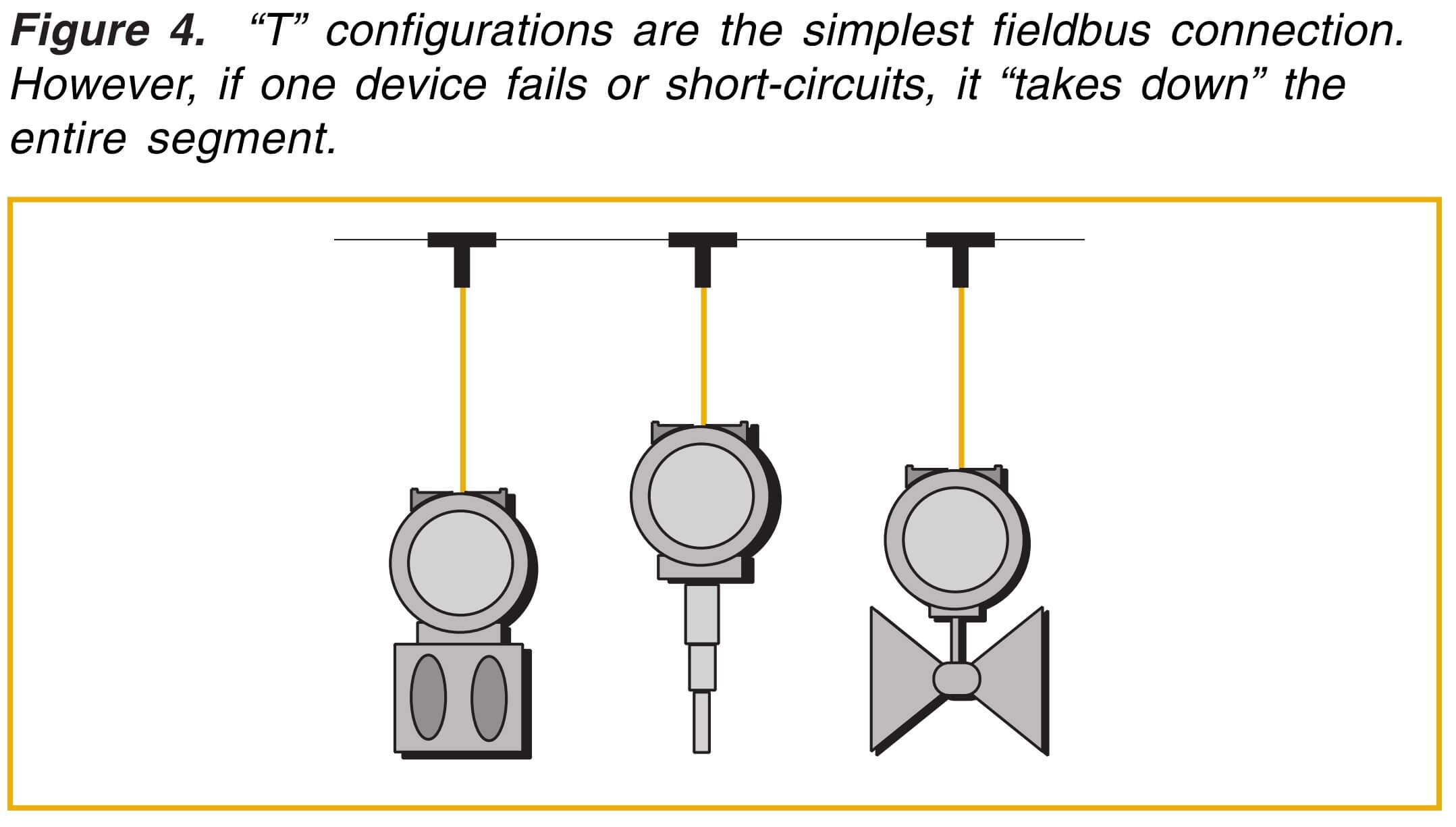 Fieldbus instruments bus connection Wiring