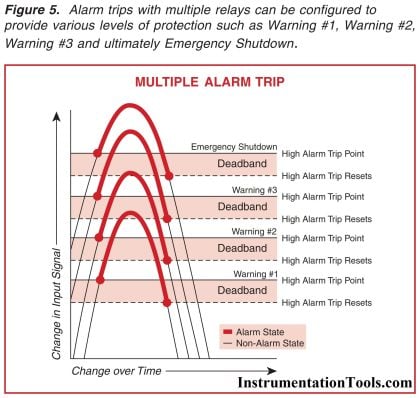Basics of Alarms and Trips - Instrumentation Tools