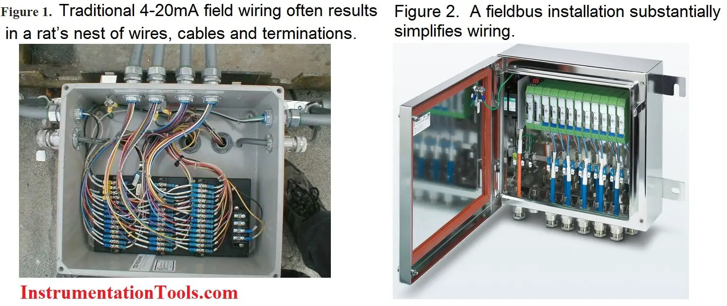 Traditional Field Instruments Wiring vs Foundation Fieldbus Wiring
