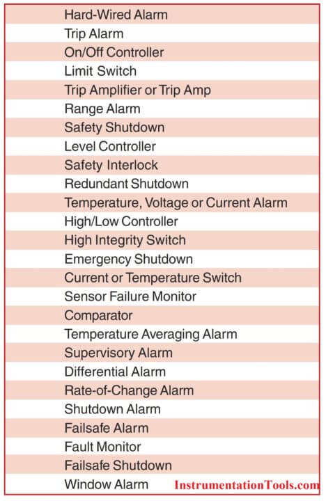 Types of Alarms