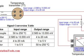 4 TO 20 MA ANALOG CURRENT SIGNALS