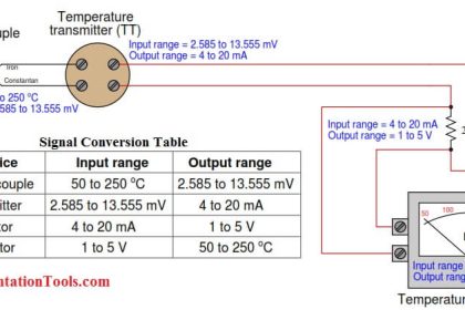 4 TO 20 MA ANALOG CURRENT SIGNALS