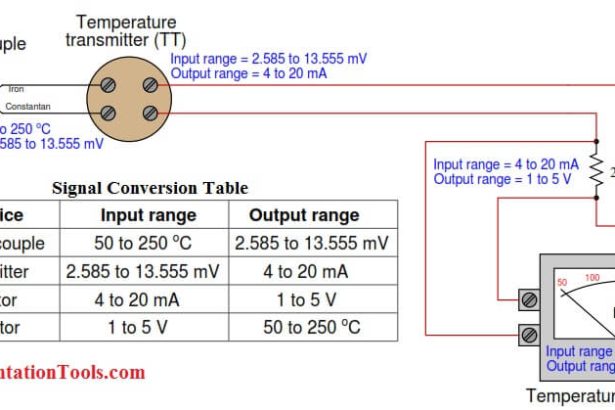 Basic PLC Alarm Programming Example