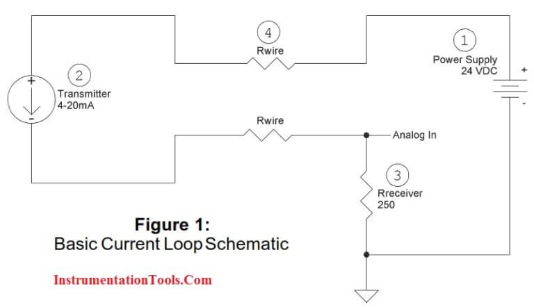 Basics Of 4-20mA Current Loop | Instrumentation Tools