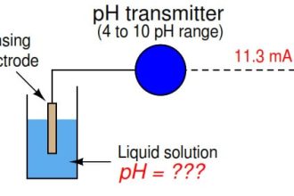 Calculate PV Value