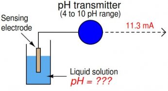 Calculate Process Variable from Transmitter Current
