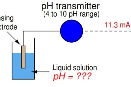 Calculate PV Value