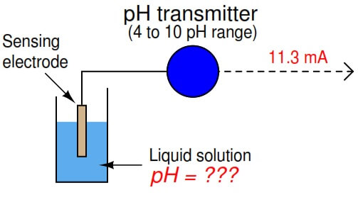 Calculate Process Variable from Transmitter Current