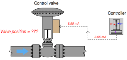 Control valve positioner calculation