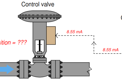 Control valve positioner calculation