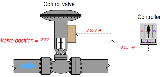 Calculate Control Valve Stem Position