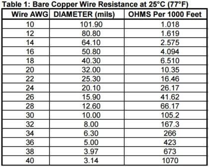 Copper Wire Resistance Gauge vs ohms