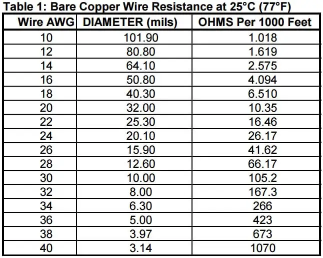 Basics of 420mA Current Loop Instrumentation Tools