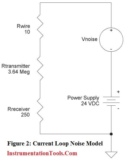 Basics Of 4 20ma Current Loop Instrumentation Tools 6484