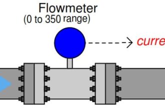 Flow Transmitter Output Current Calculation