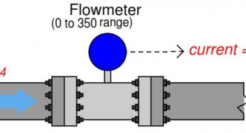 Calculate Flow Transmitter Output Current