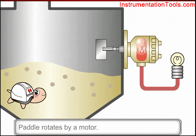 Rotary Level Switch Working Principle Animation