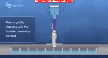 Impeller Flow Sensor Working Principle and Animation