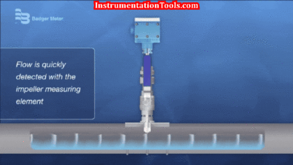 Impeller Flow Sensor