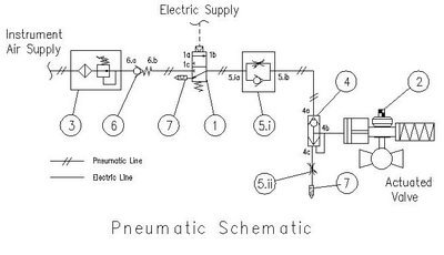 Components of Shutdown Valve