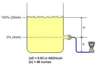 Calibrating Transmitter System One Seal with suppressed Zero