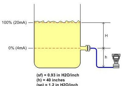 Calibrating Transmitter System One Seal with suppressed Zero
