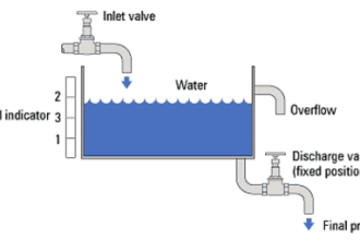 Control System