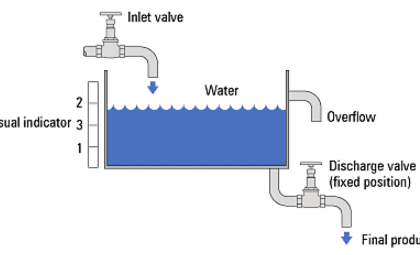 Control System