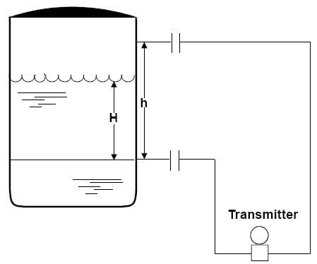 Double seal transmitter with elevated zero
