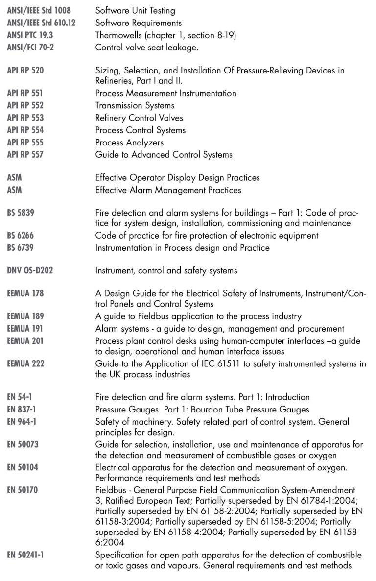 Advanced Instrument Standard Instrumentation Standards - Inst Tools