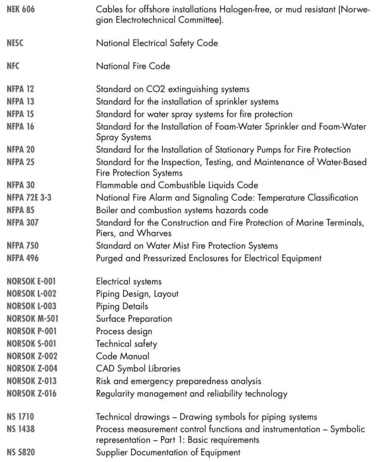 Instrumentation Standards - Inst Tools