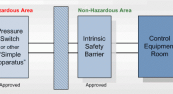 Why choose Intrinsic Safety ?