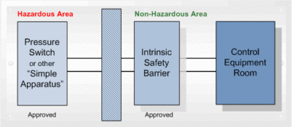 Intrinsic Barrier
