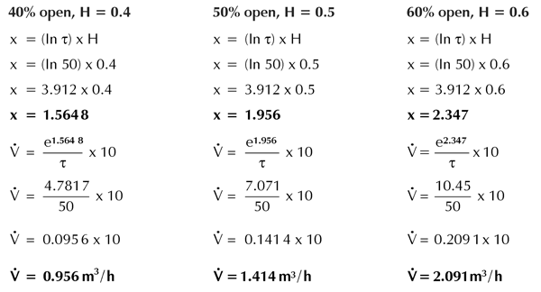 maximum flow rate of control valve