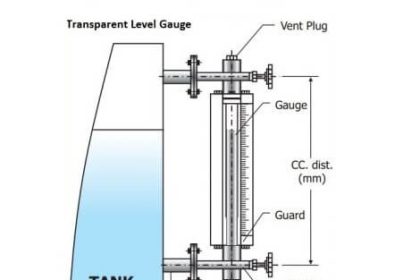 Transparent Level Gauge