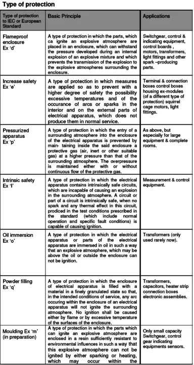 Hazardous Area Classification markings - Inst Tools