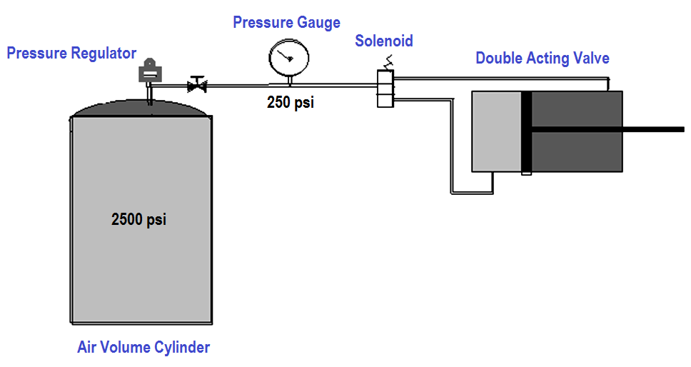 Air Cylinder Consumption Calculation for Control Valves