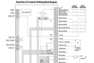 Allen Bradley Powerflex VFD