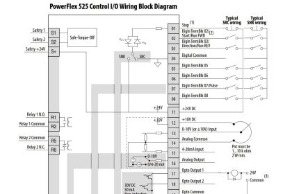 Allen Bradley Powerflex VFD