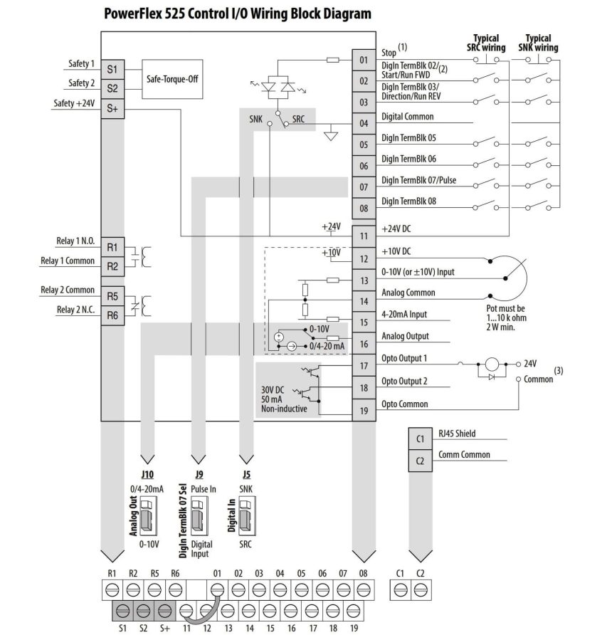 Allen Bradley Powerflex VFD