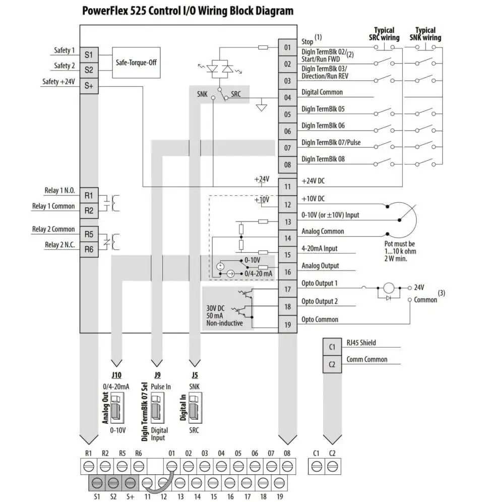 Allen Bradley Powerflex VFD - InstrumentationTools