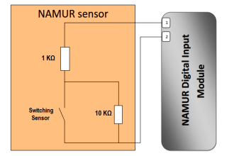Namur Digital Input Card