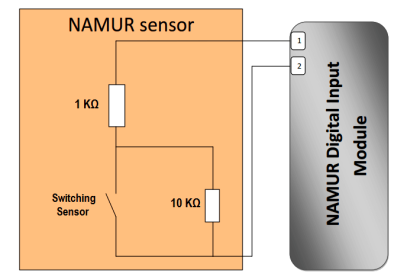Namur Digital Input Card