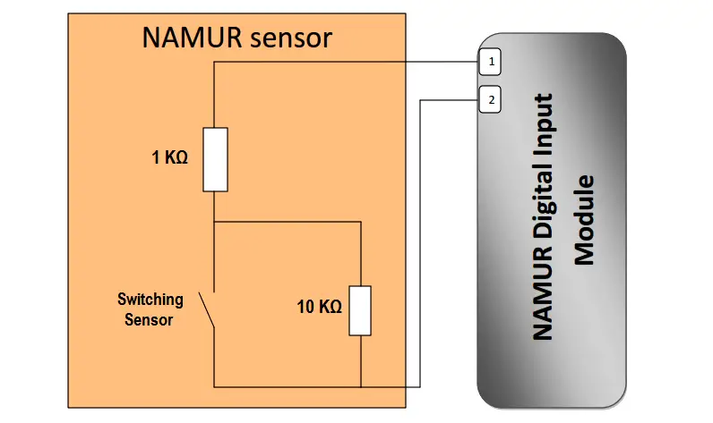 Namur Digital Input Card