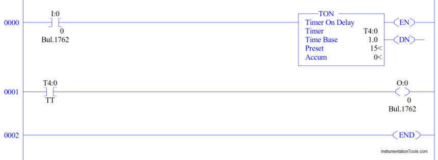TON Timer in RSlogix