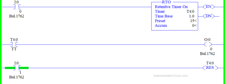 Why is RTO used in the Place of TON Timer?